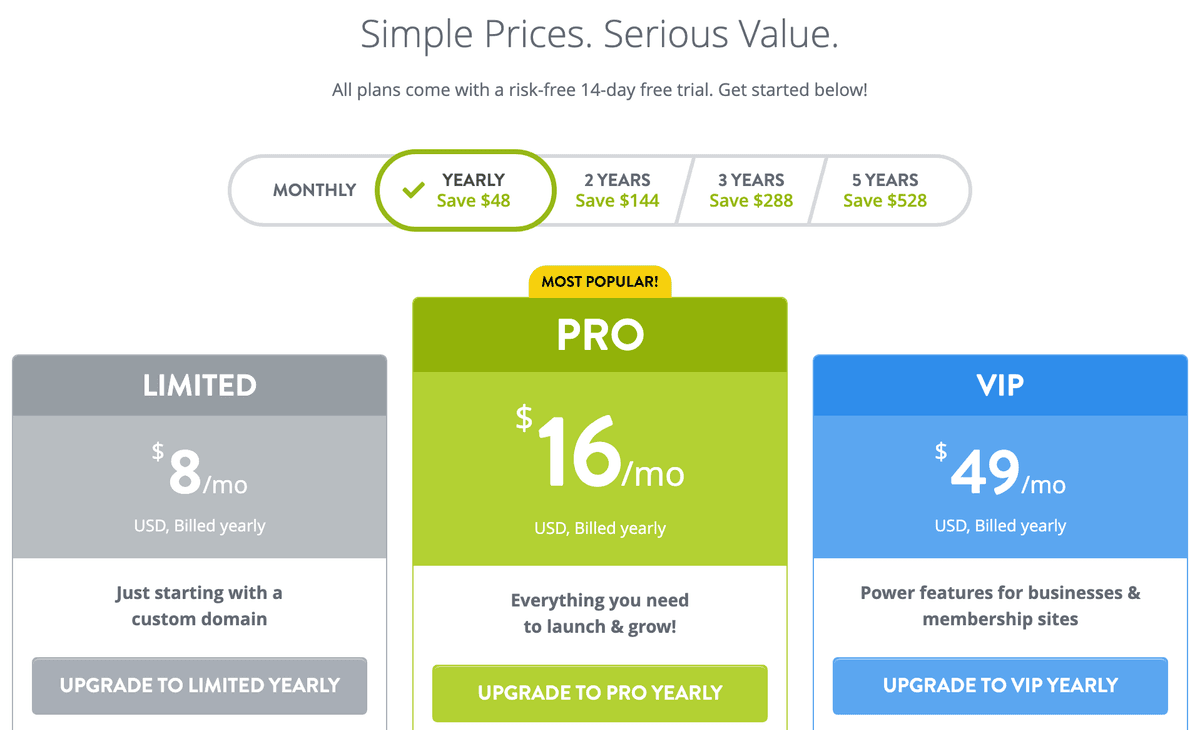 Hiểu về chi phí thiết kế trang web