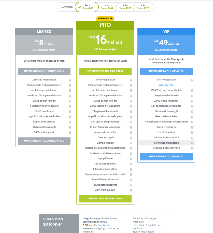 Prenumerationsverksamhet med Strikingly