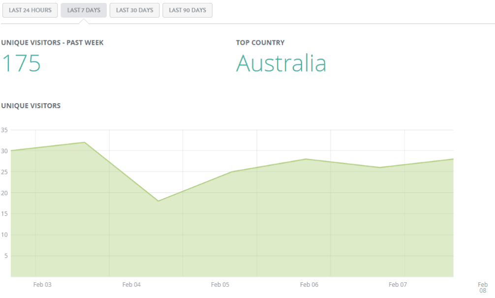 Analytics Integration