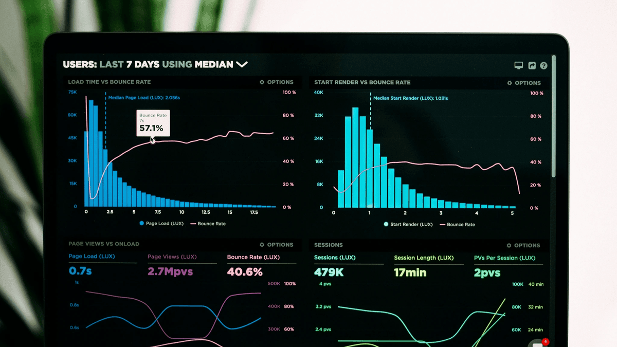 Déverrouillez des Insights avec des Analyses de Tableau de Bord Personnalisées Aujourd'hui