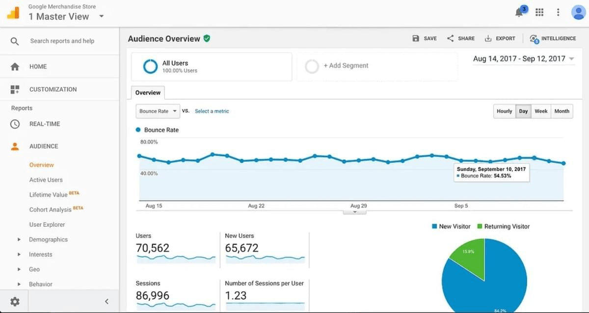 Outils pour l'analyse des données clients et la segmentation