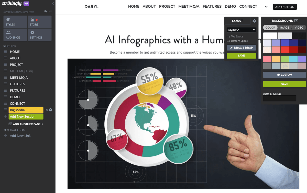 Yếu tố con người trong infographic do AI tạo ra