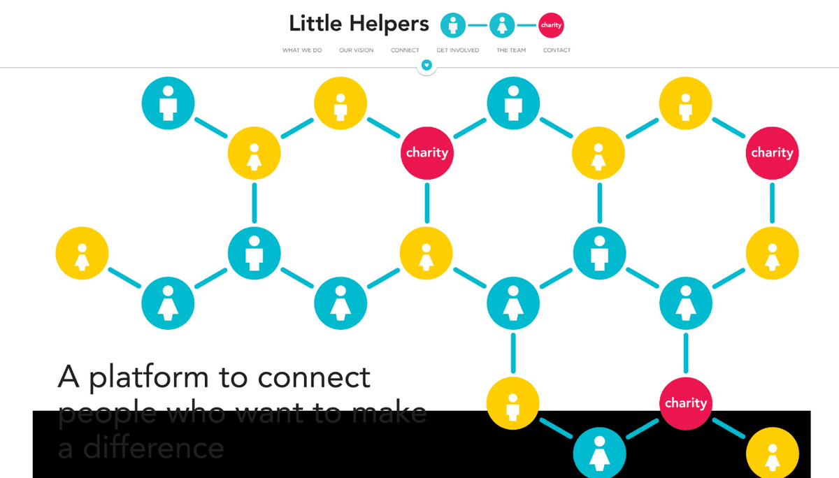 Skapa dina egna infographics