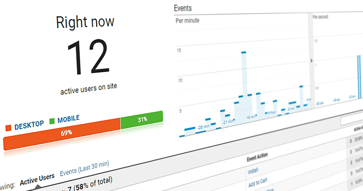 L'importance de l'optimisation des performances de votre site Web pour votre entreprise