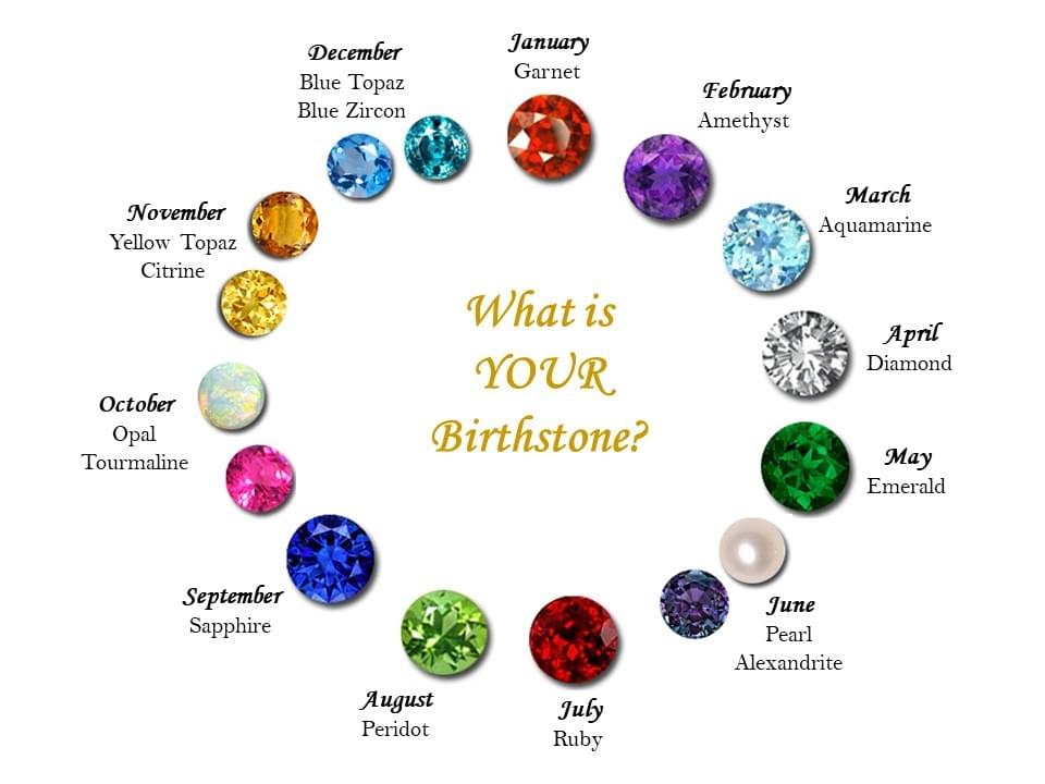 Buy Gemstone According to Your Month of Birth