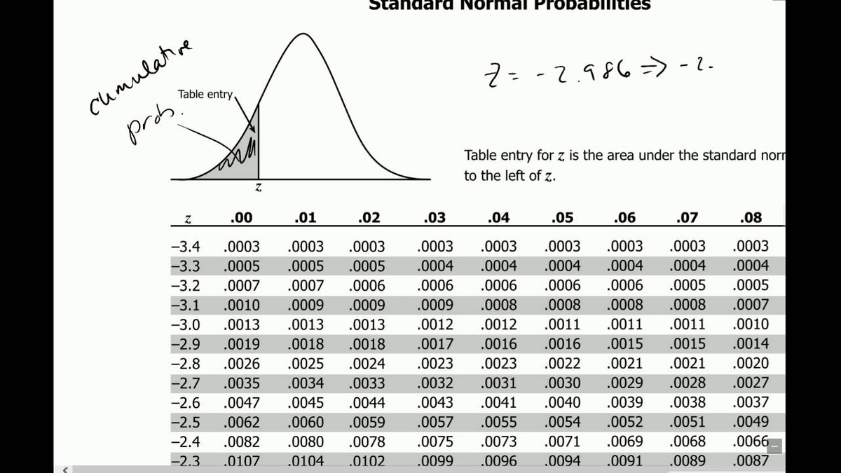 Standard normal table z score statcrunch