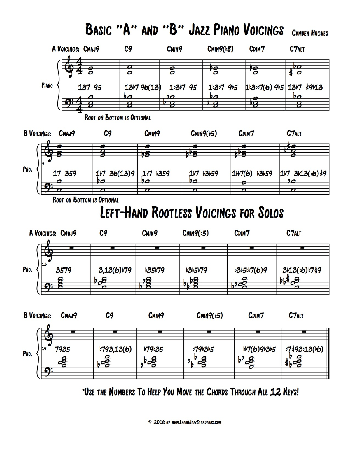 Jazz piano chord voicings chart