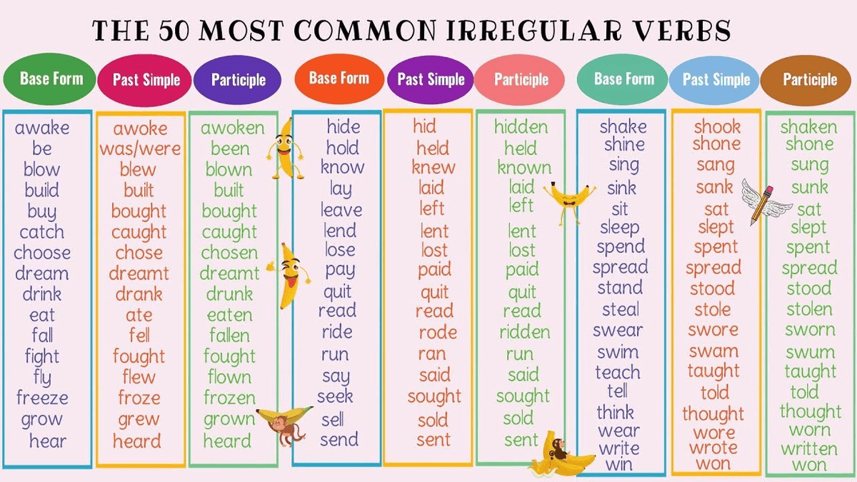 Irregular verbs in english present tense