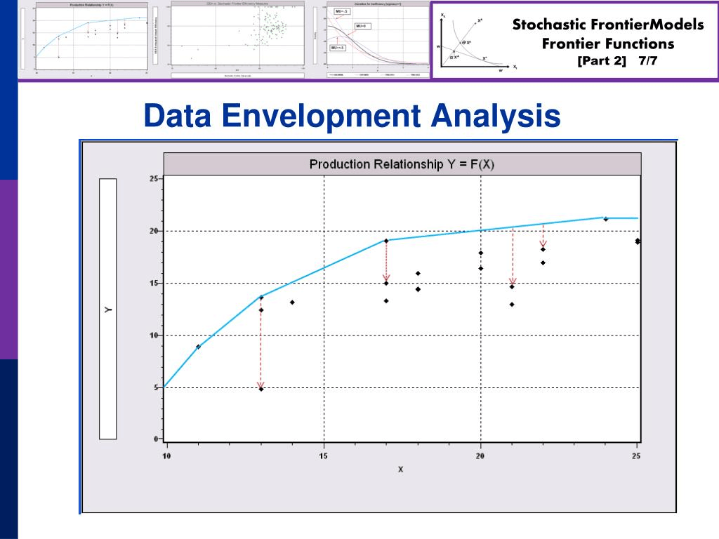 Excel Data Overview. Model Data envelopment analysis in excel for bcc model