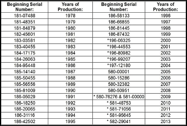 Serial number lookup ruger single six