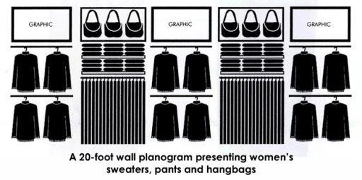 Planogram Stock Retail planogram for intimates