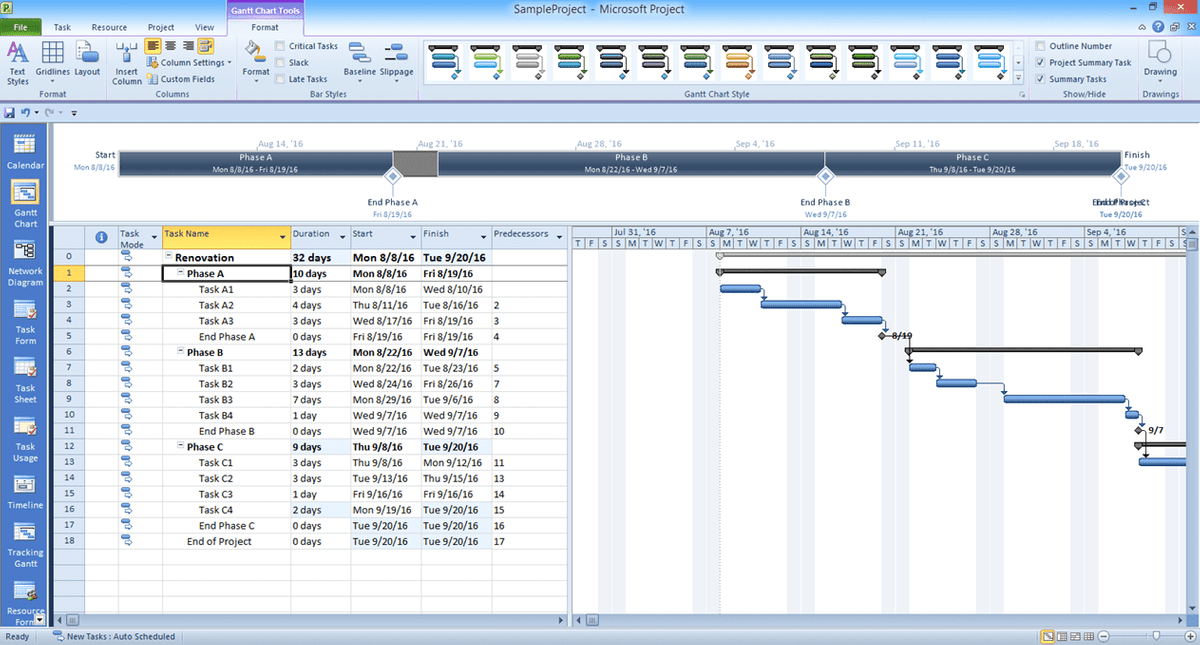 Ms Project Dependencies Examples Dependency chart in ms project timeline