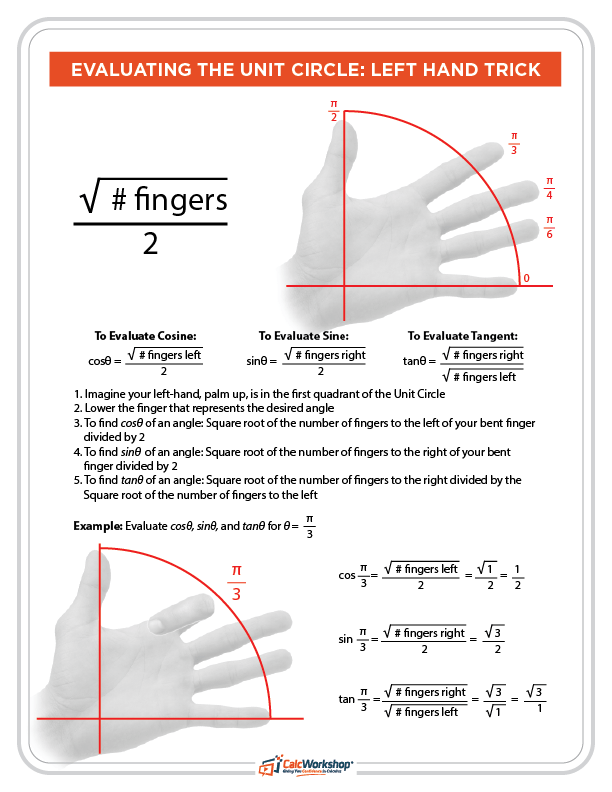 Cheat sheet unit circle trig functions