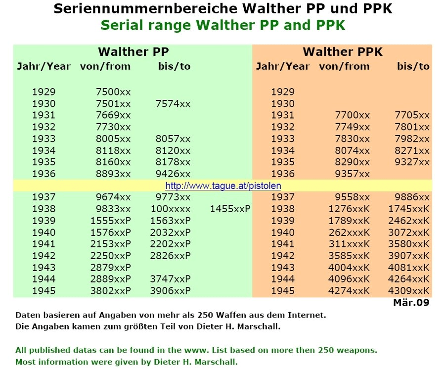 Can i find gun value by serial number