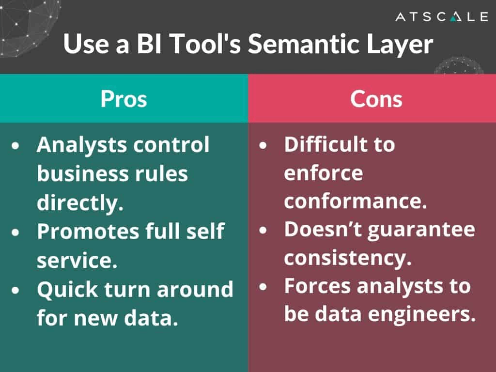 How to create semantic rules examples