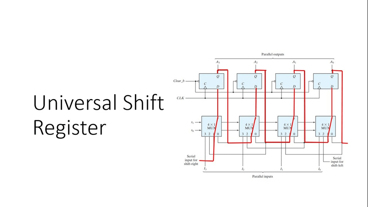 Universal Shift Register Verilog Code – PFPLCP