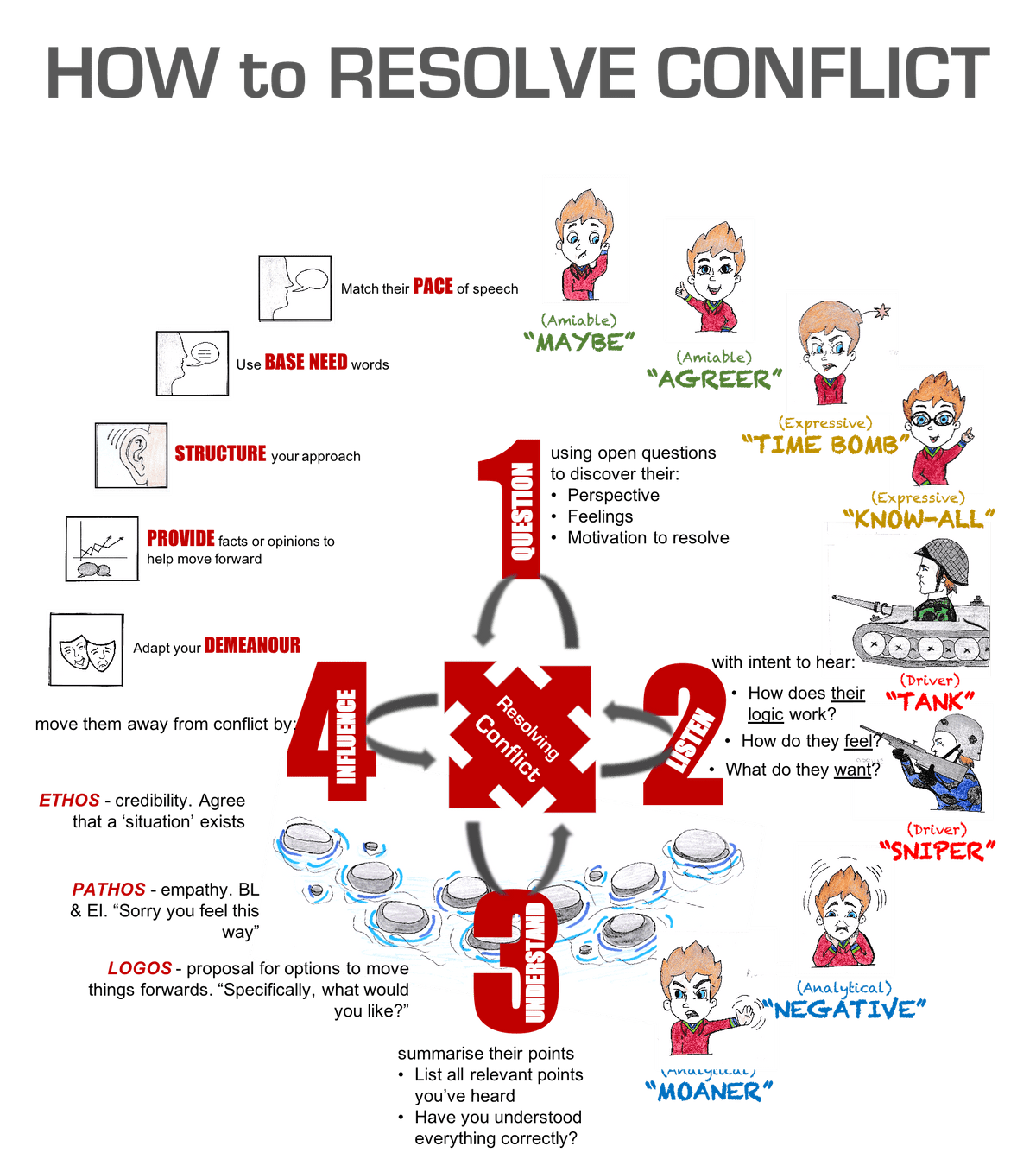 Conflict resolution styles animals quiz