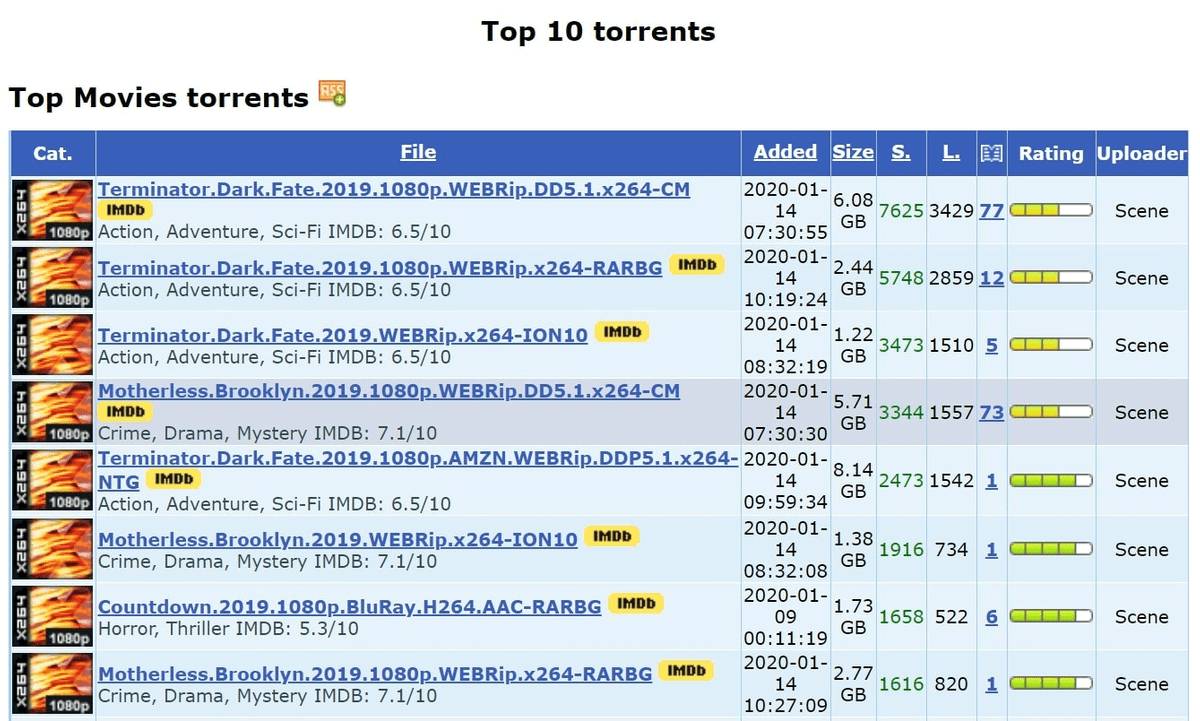 Prithviraj chauhan ringtone, image size:1200x721