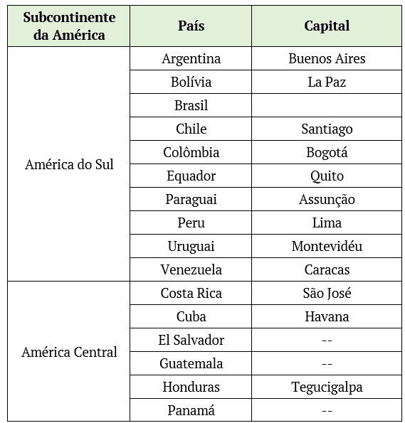 Manual gimnasia basica americana