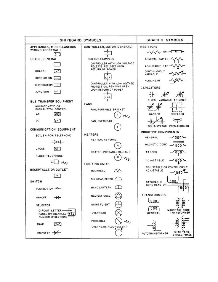Autocad electrical symbol libraries