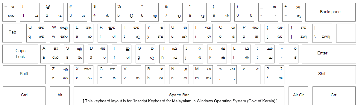 Ism Layout Ism gist malayalam keyboard layout