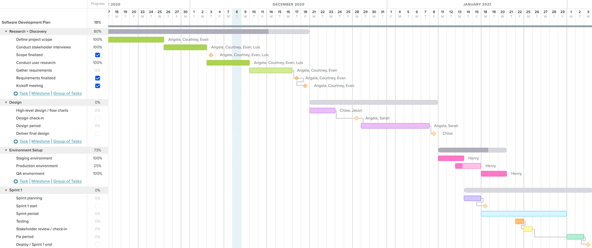 Gantt chart software ms project