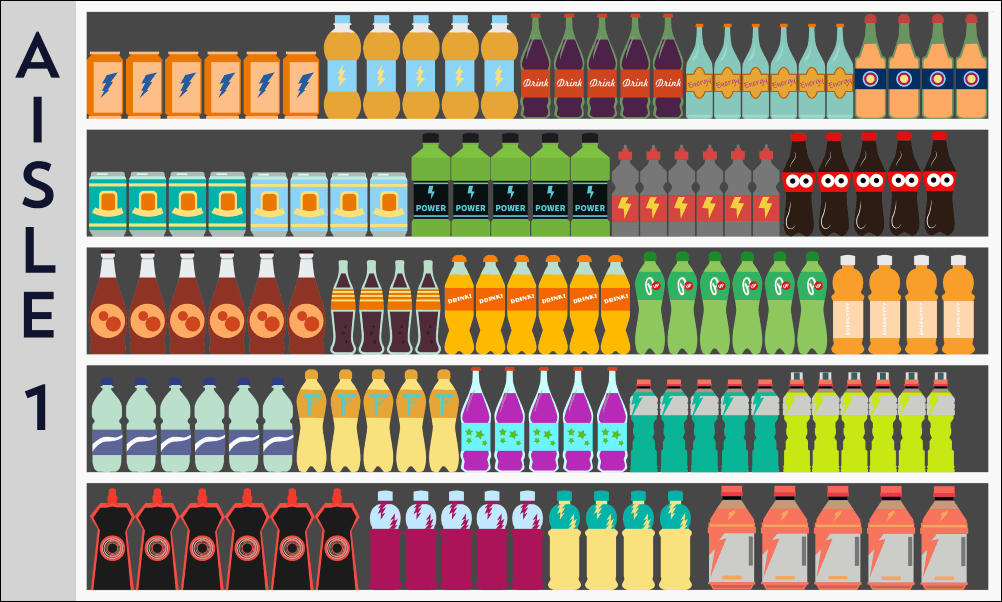 Planogram retail