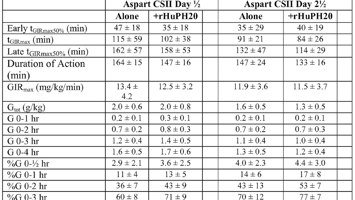 Insulin aspartate sliding scale