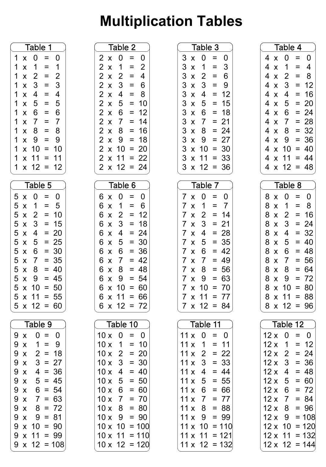 Time Table Chart For Study Times tables printable chart