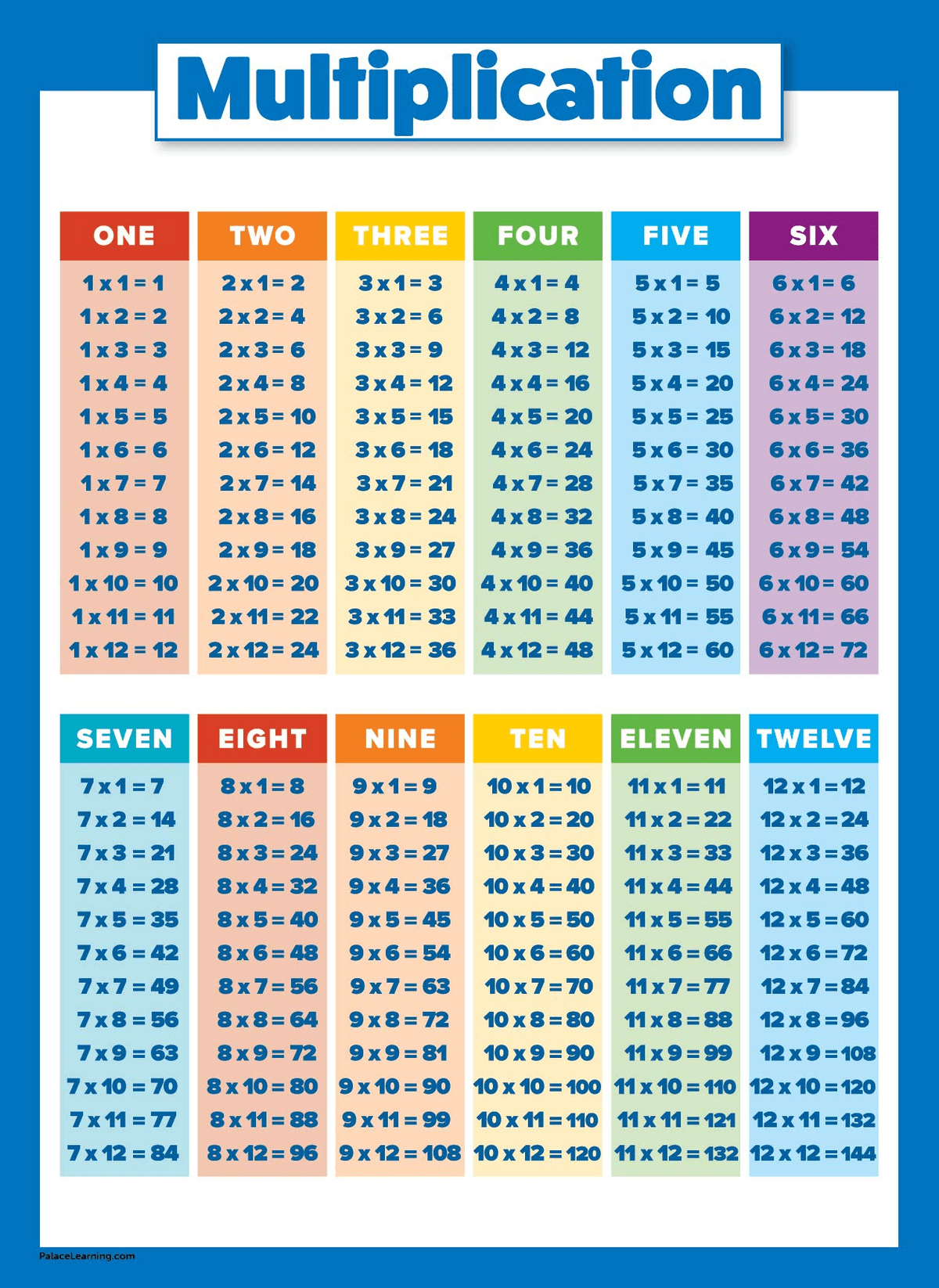 Times tables printable chart