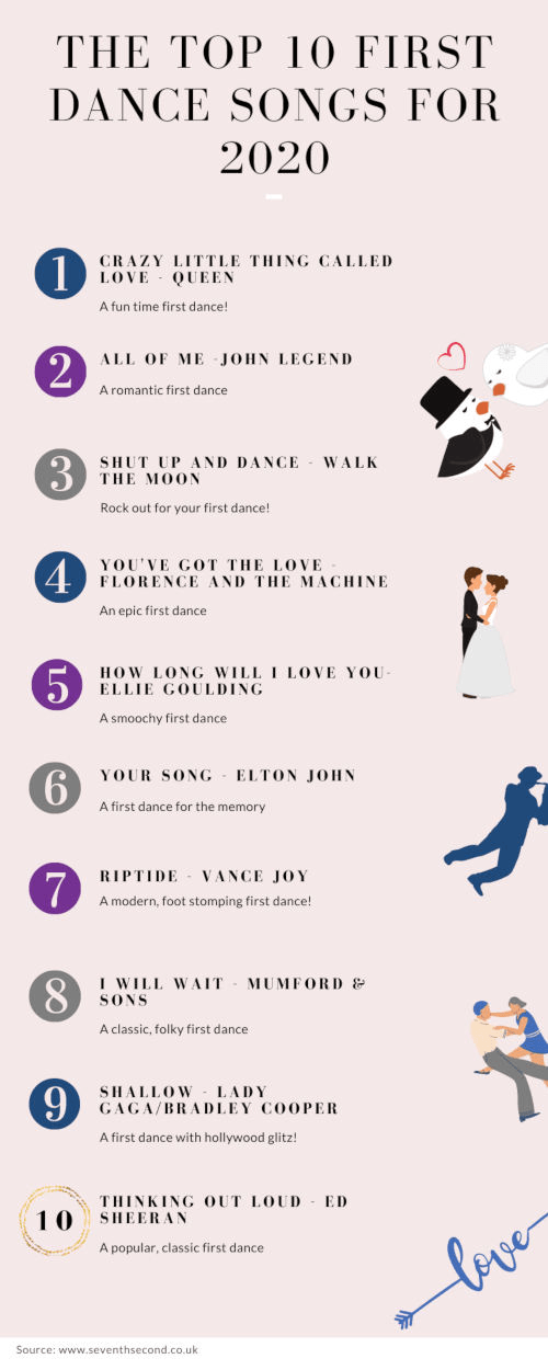 The best free music player for mac