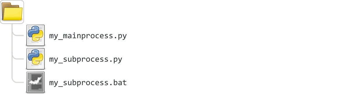 Python subprocess call background