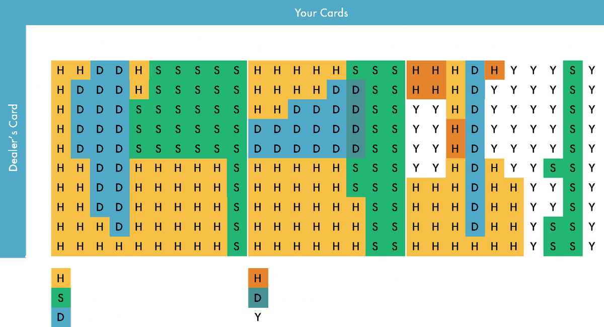 Blackjack buster rules