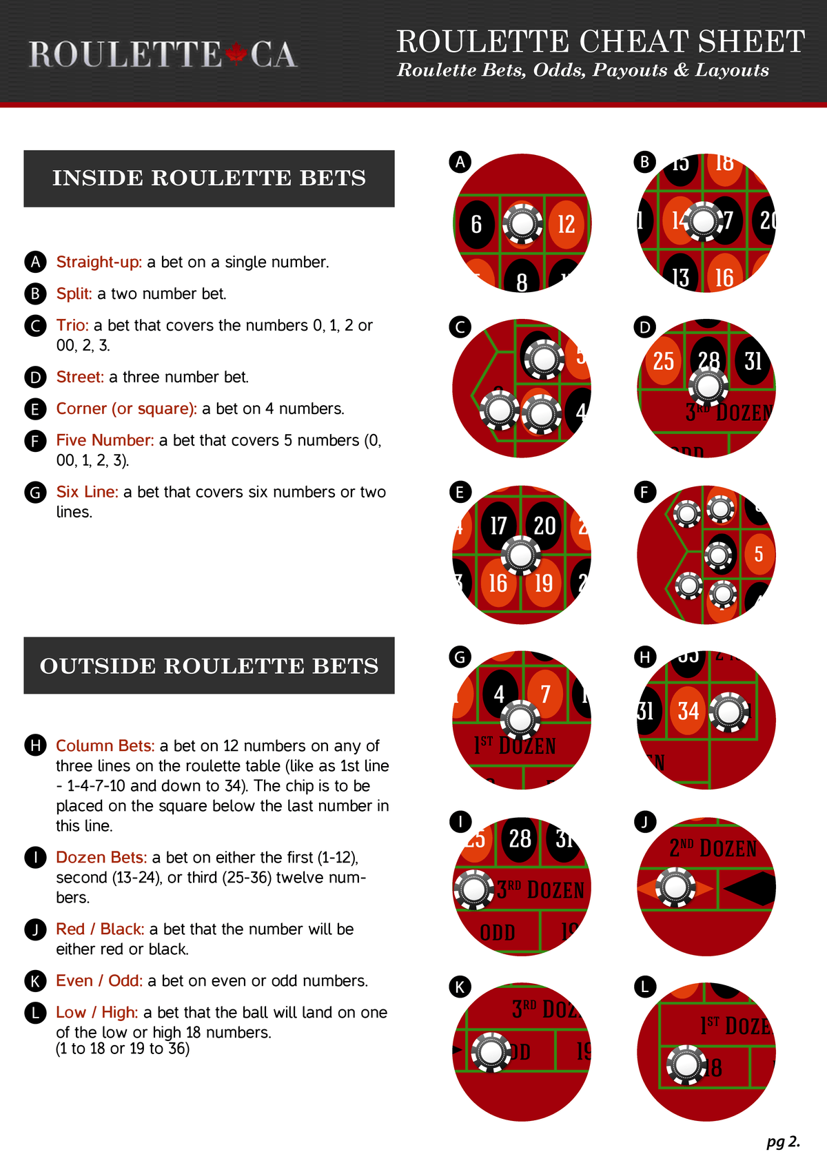 Payout on double zero roulette