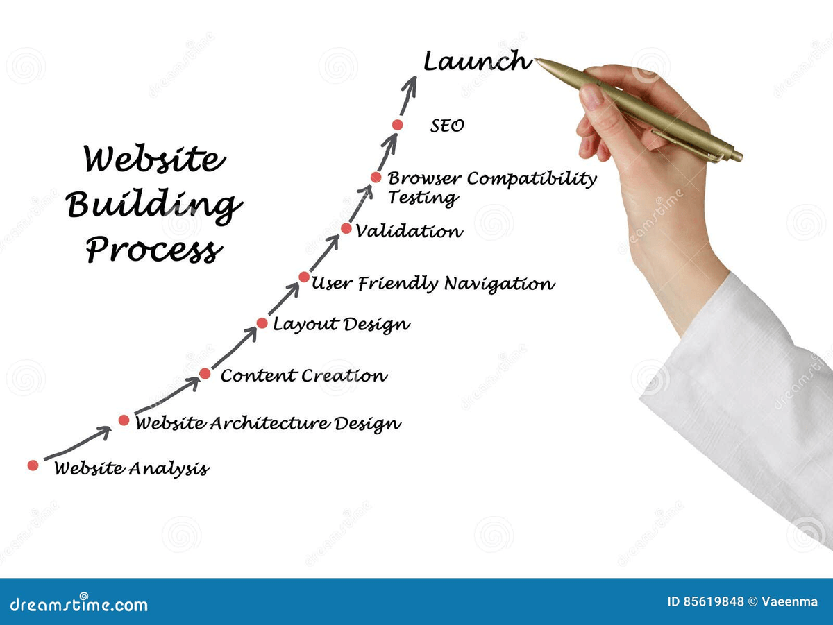 Construction building process