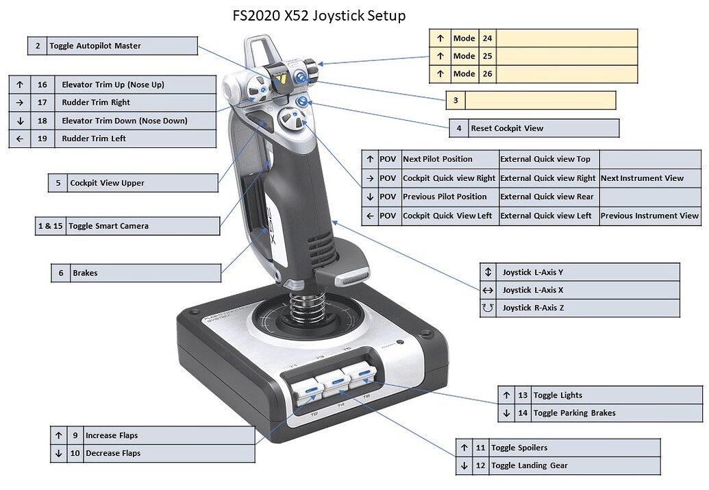 Saitek x52 star citizen profile diagram