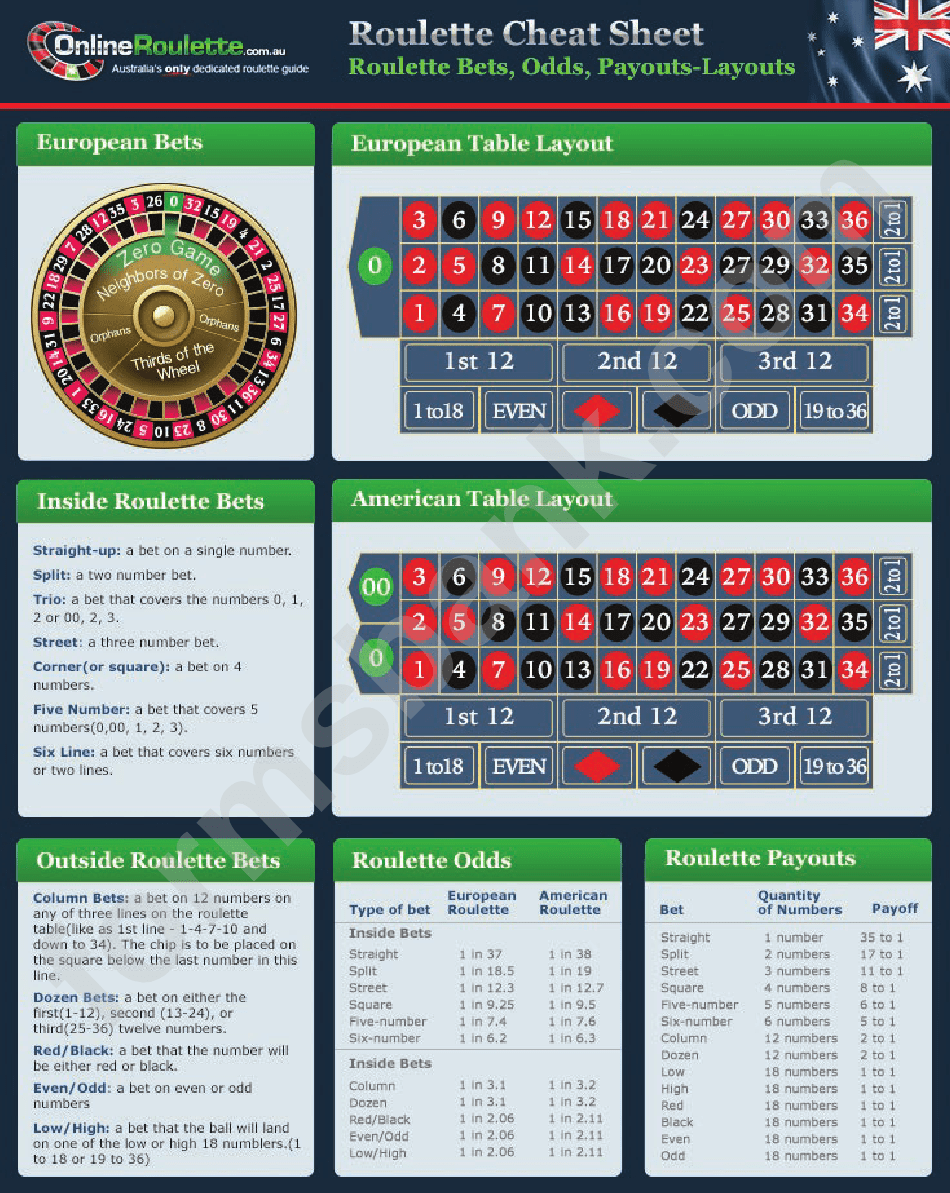 Payout for double zero in roulette