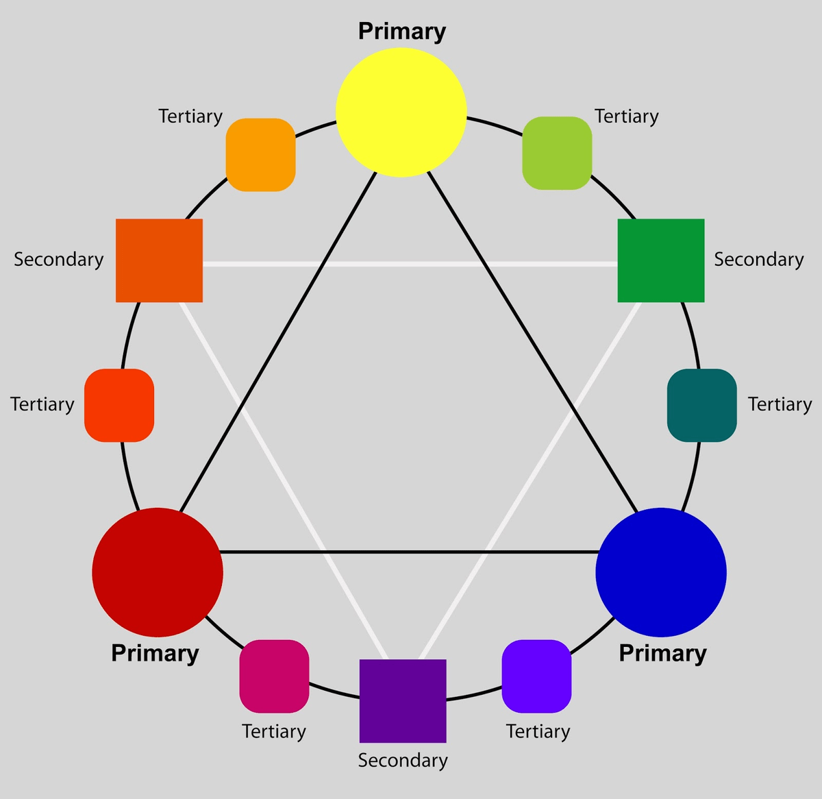 Primary colors color wheel