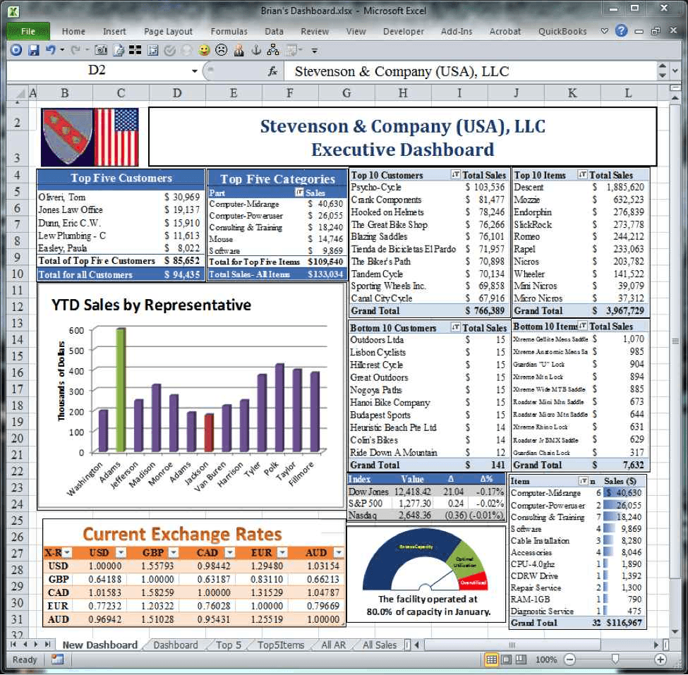 Business plan excel free template download