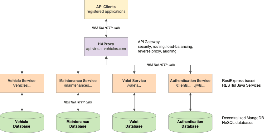 Lightweight db for java mac
