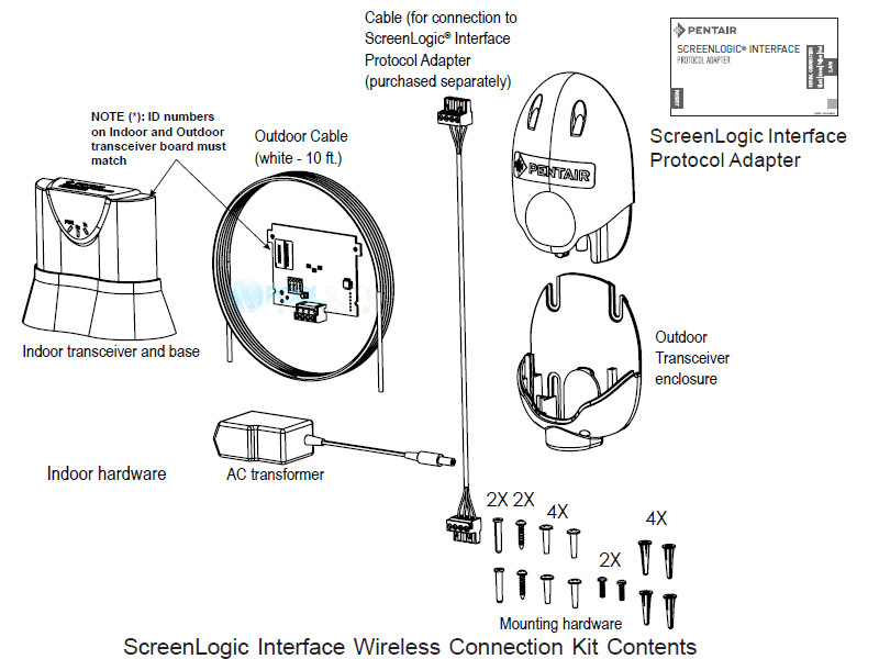 Pentair screenlogic interface wireless link setup