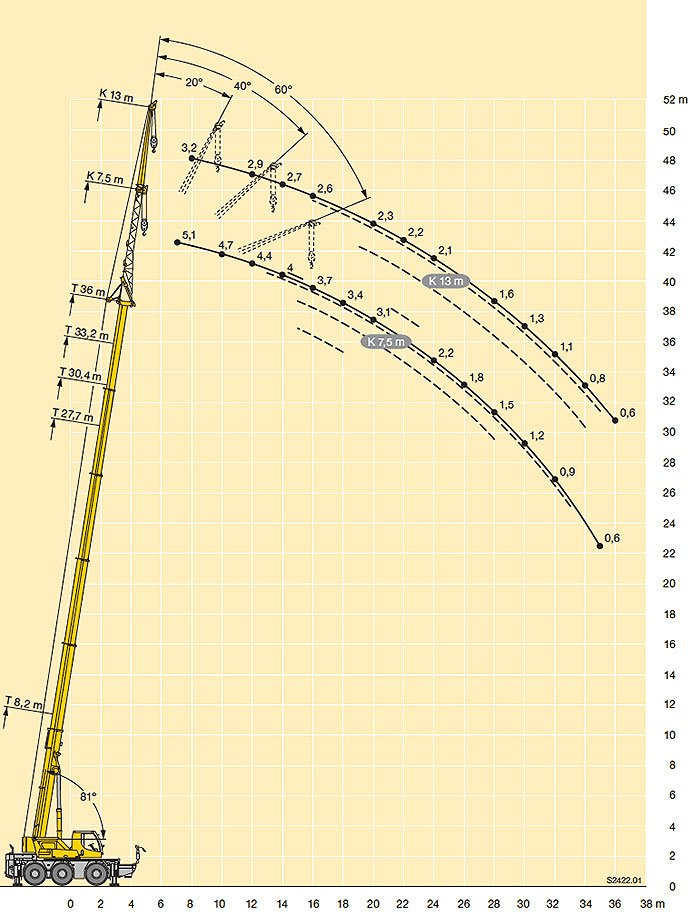 Mobile crane radius