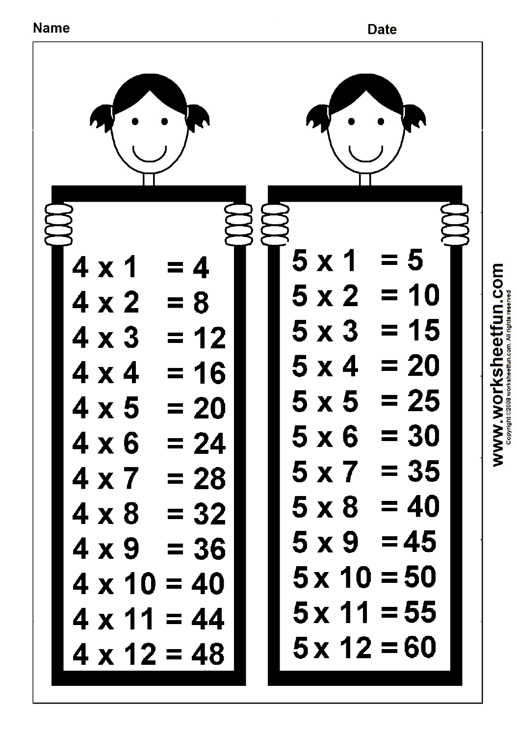 Multiplication chart by 4
