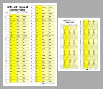 present tense verbs list pdf