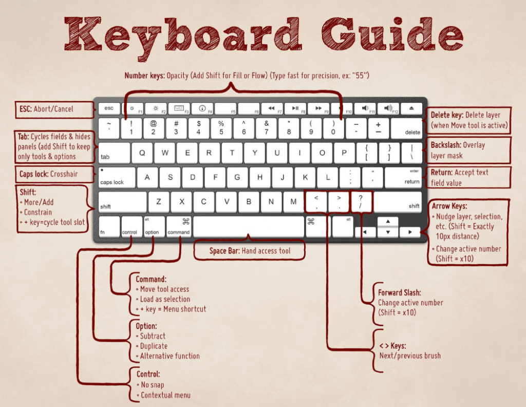 Shortcut key of cut in computer