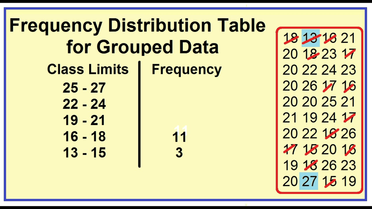 Grouped frequency distribution in sas university editio...