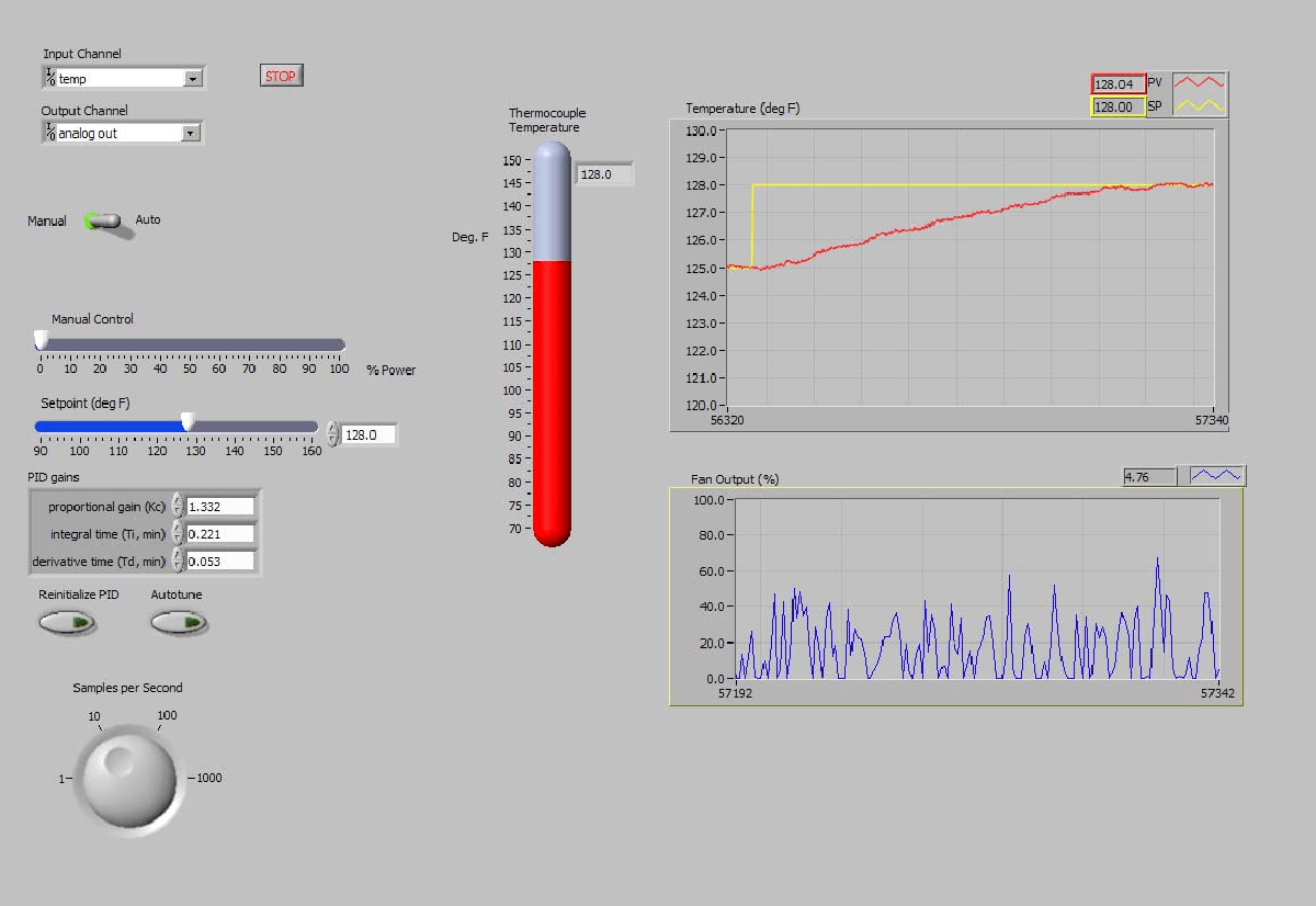 Implementing pid temperature control using labview