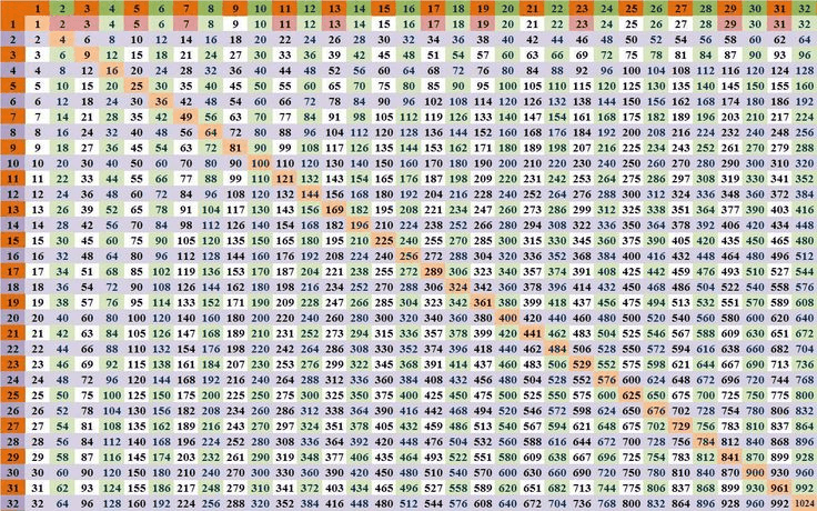 Time table chart 1 12 printable