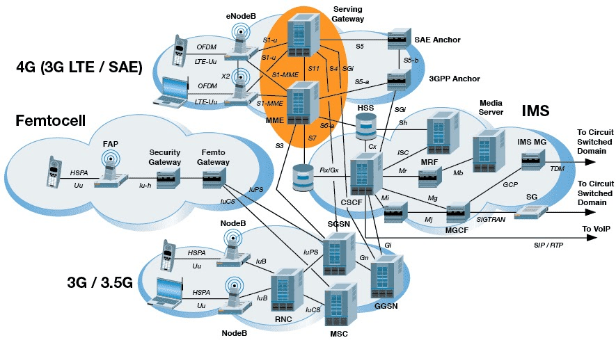 Network communications protocol map pdf