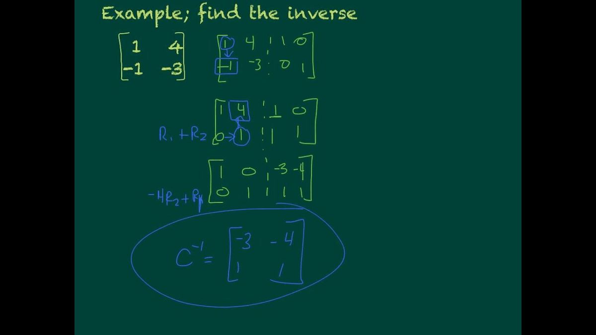 Inverse matrix matlab